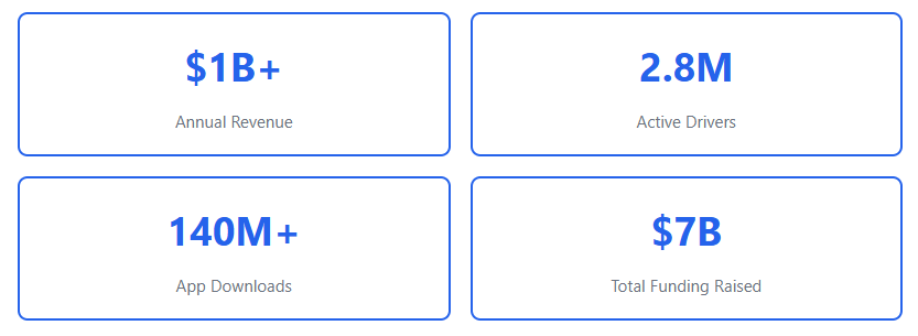 southeast asia's transportation