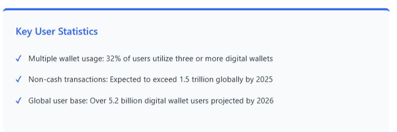 key users statistics