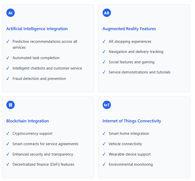 The Future of Super Apps: What's Coming Next